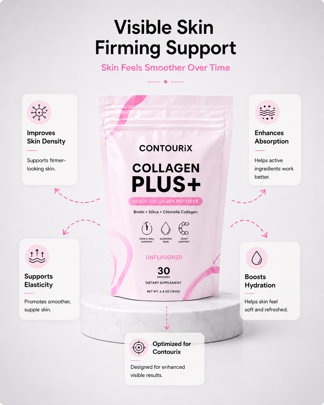 COLLAGEN PLUS+