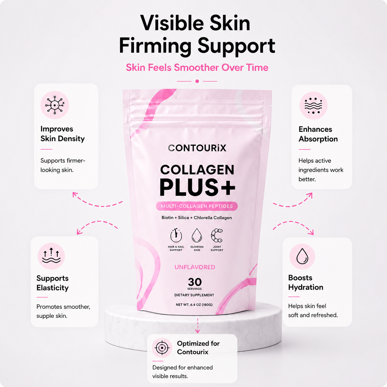 COLLAGEN PLUS+